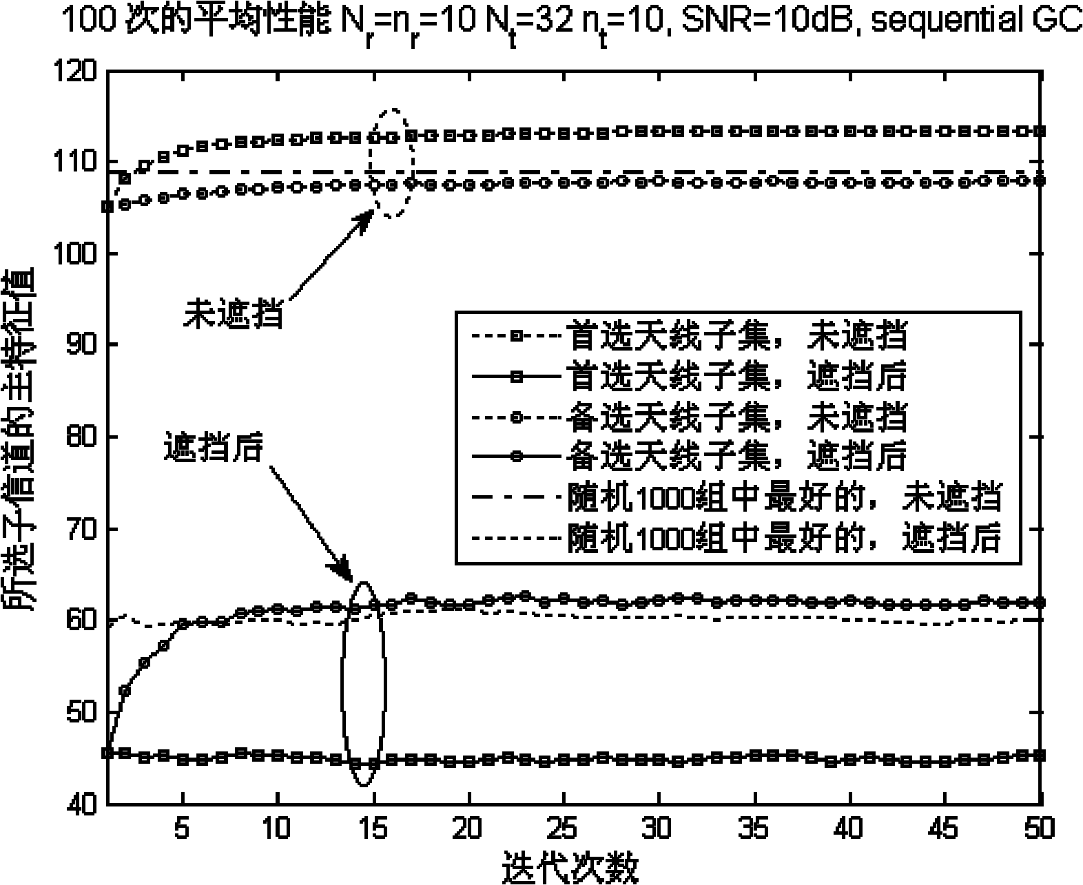 60GHz multi-antenna system for shading and eluding and signal processing method thereof