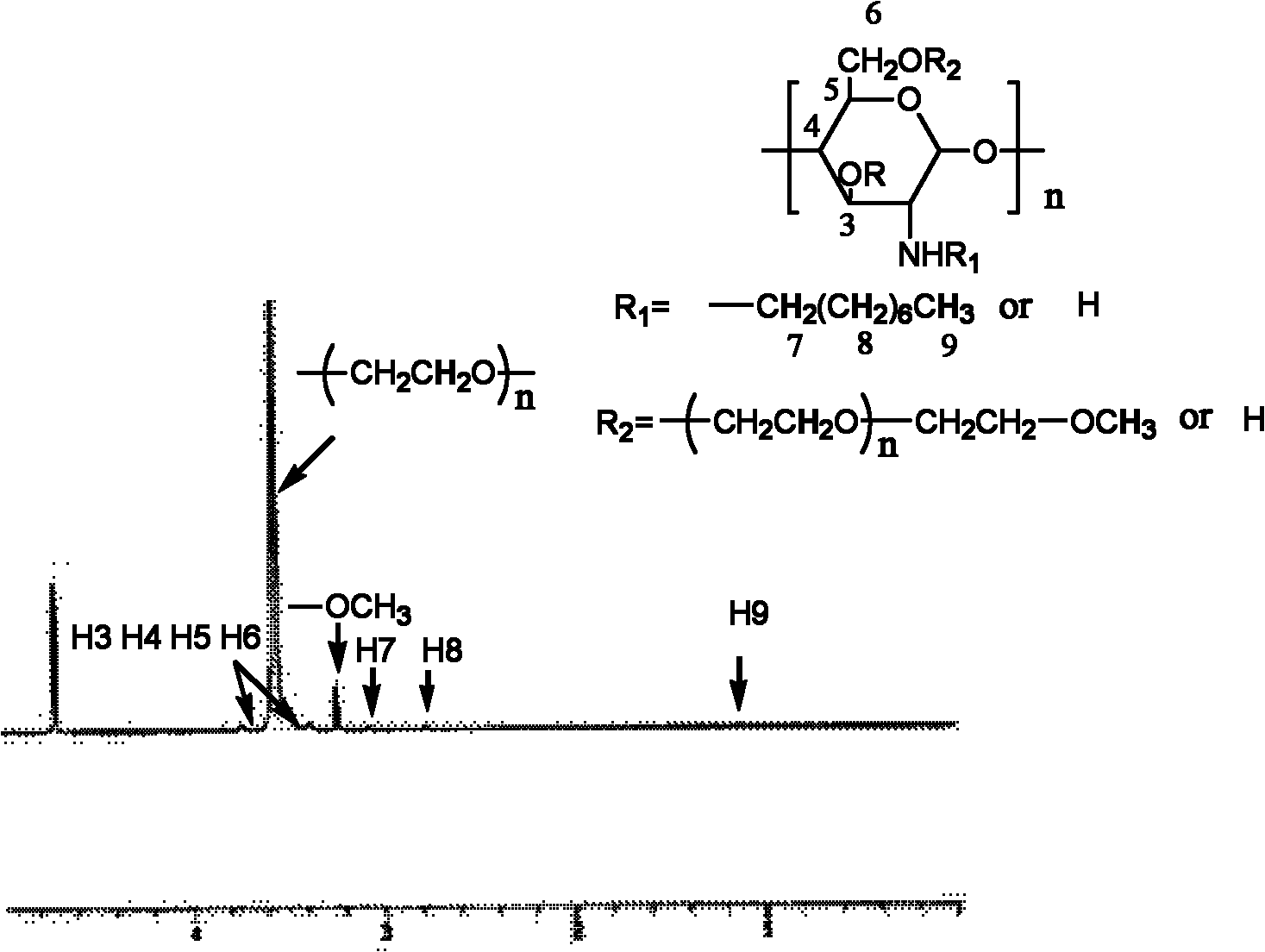 Amphipathic chitosan with chemical crosslinking characteristic and preparation method thereof