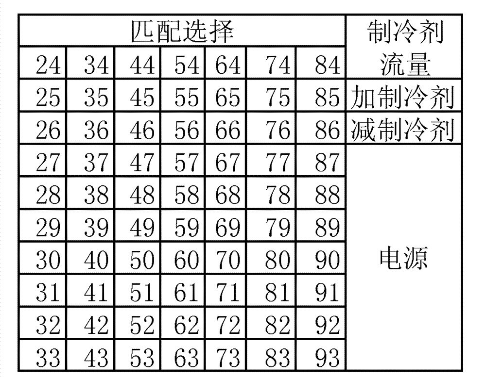 Automatic performance matching experimental instrument for refrigeration equipment and matching method thereof