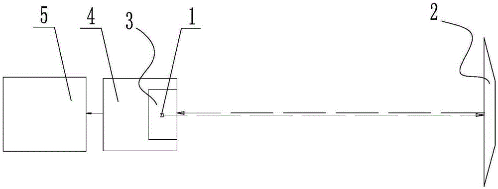 Systems and methods for detecting errors and directing error correction