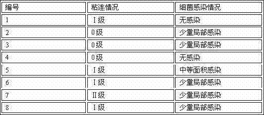 Preparation method of chitosan-cellulose anti-adhesion material for removing and inhibiting bacteria