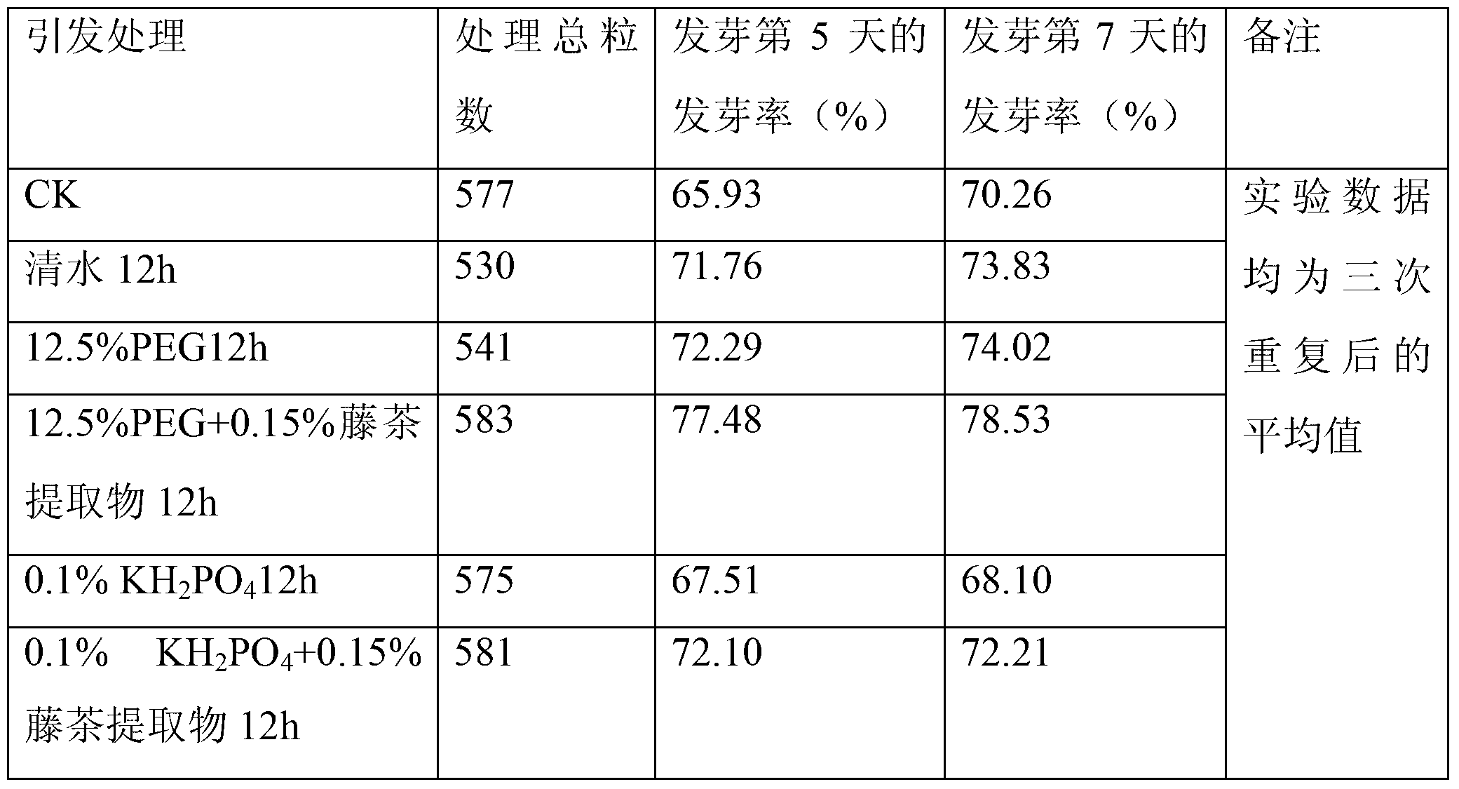 Application of ampelopsis grossedentata extract serving as trigger enhancer of rice deteriorating seed