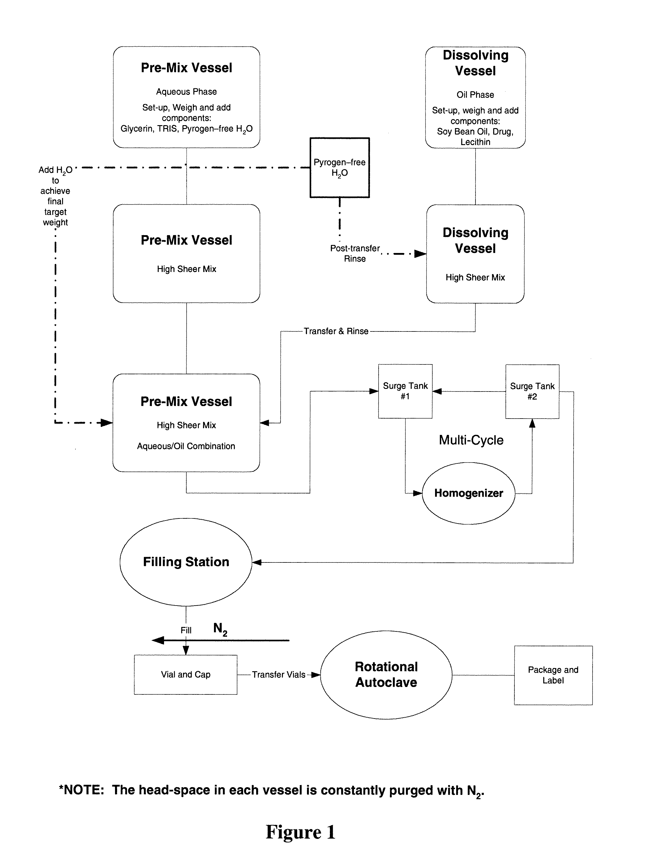 Stable emulsion formulations