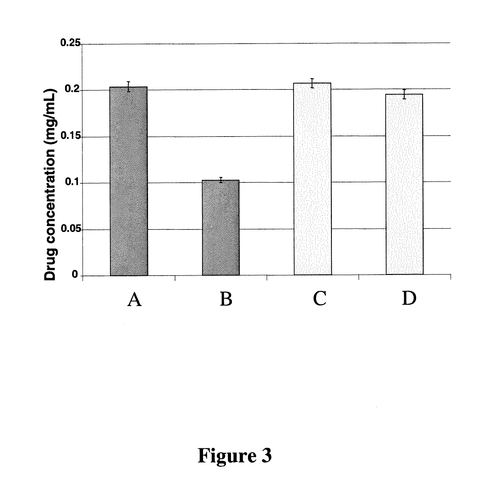 Stable emulsion formulations