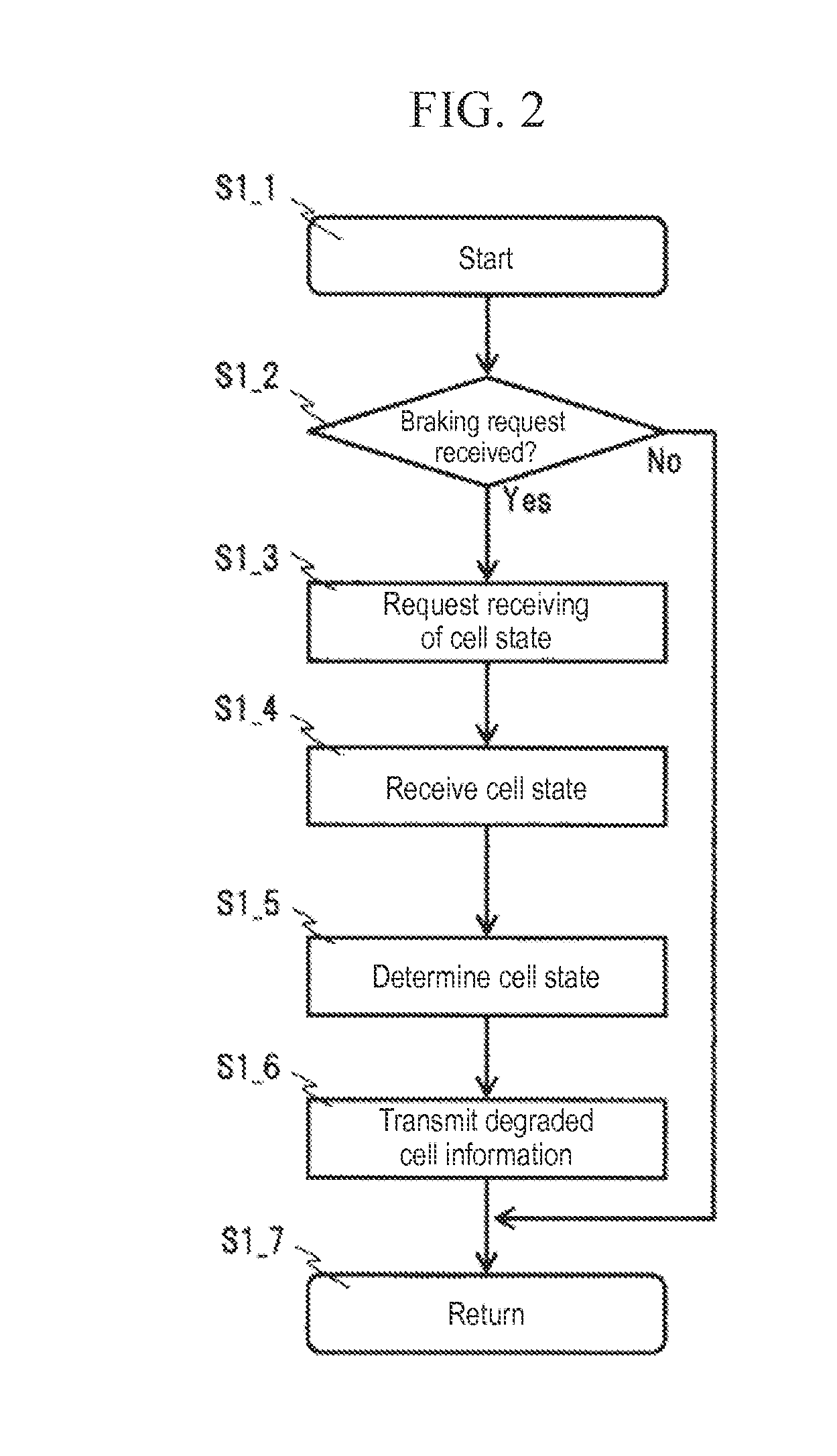 Regeneration Control Device for Vehicle