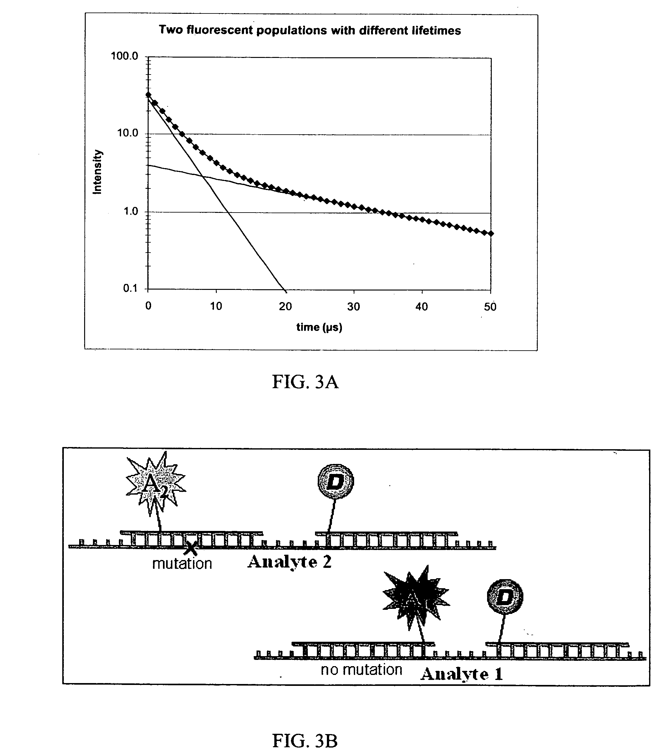 Homogeneous time-resolved energy transfer assay