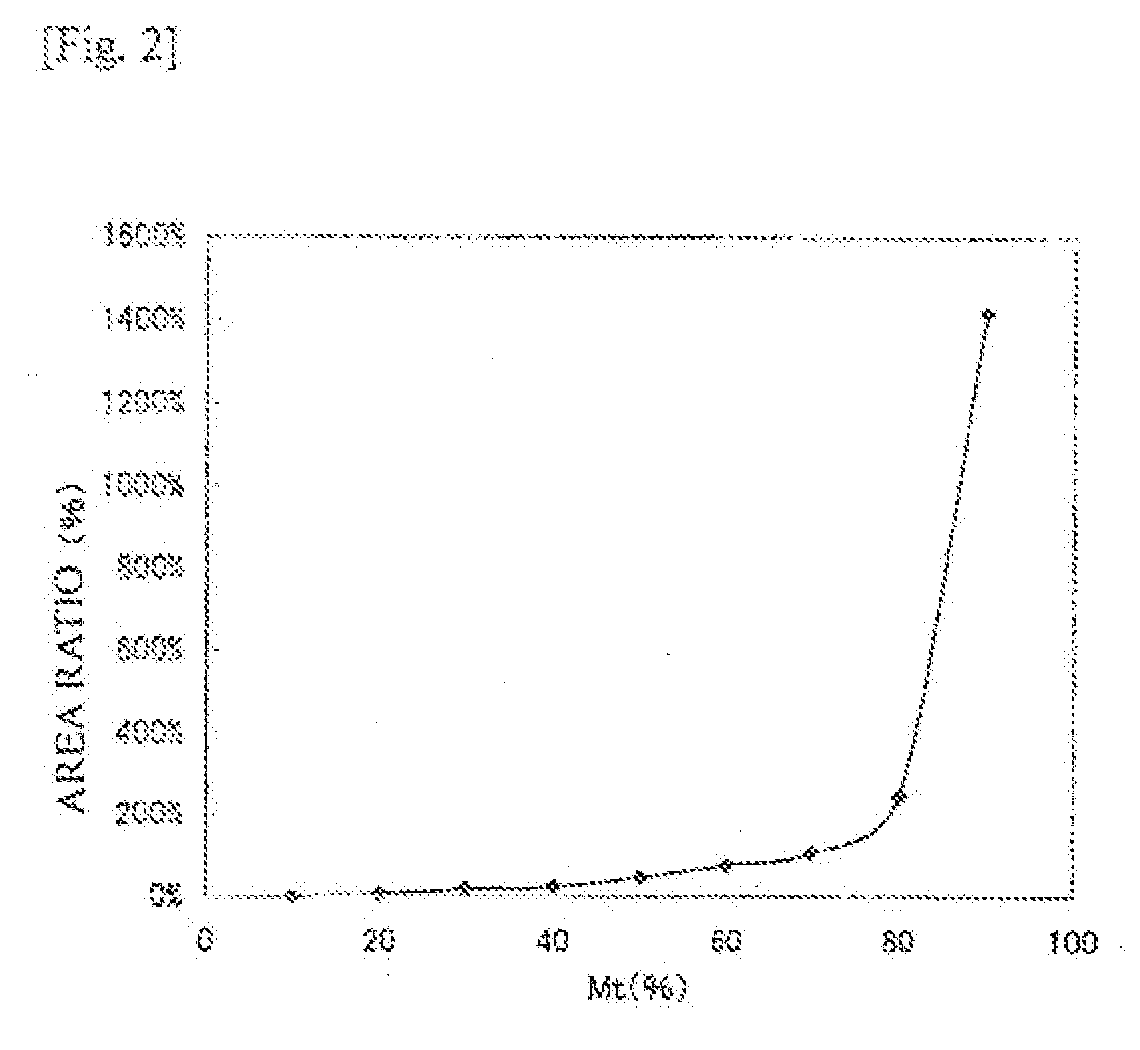 Probe for Detection of Polymorphism in ABL Gene, and Use Thereof