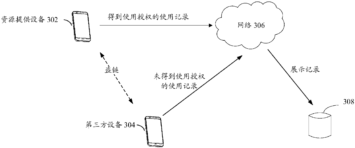 Data identification method and device, storage medium and electronic device