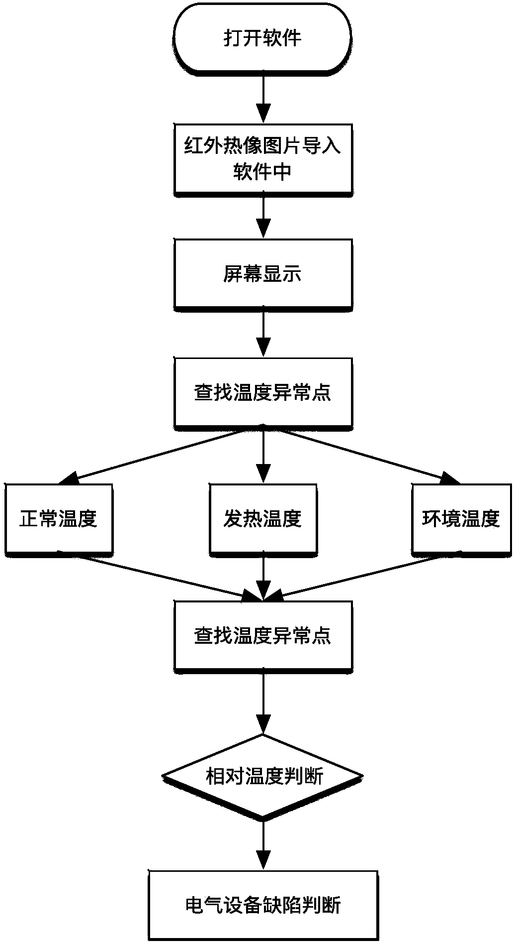 Infrared thermal imaging system-based fault recognition method