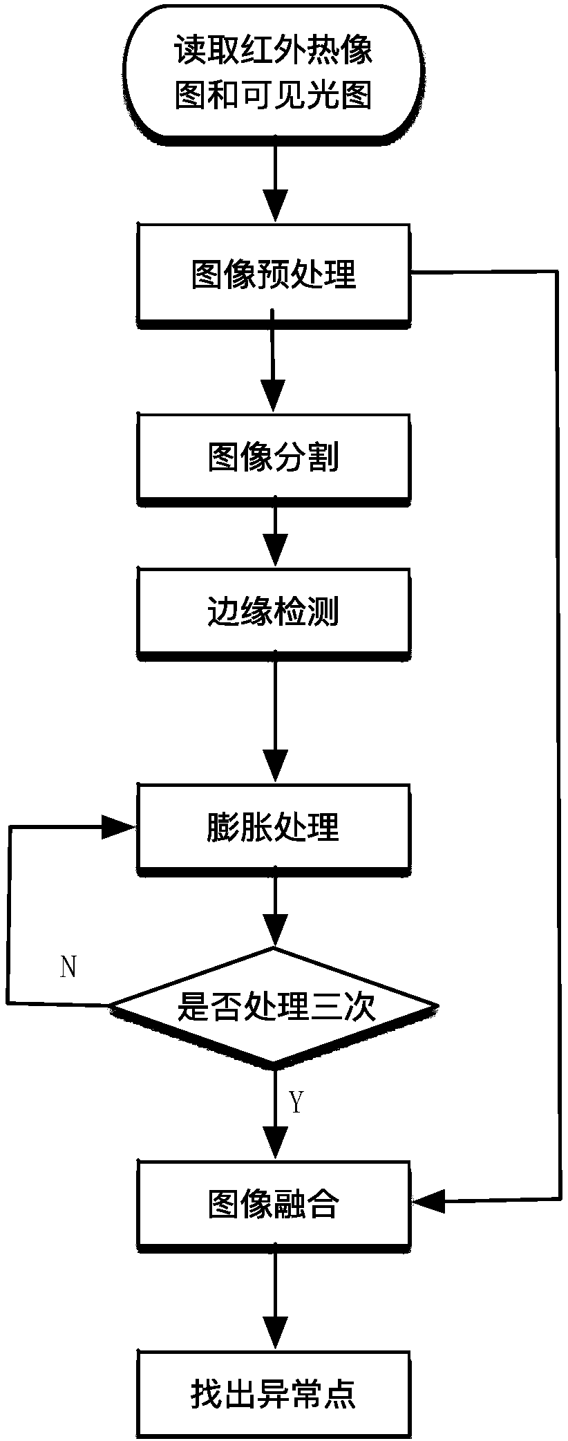 Infrared thermal imaging system-based fault recognition method