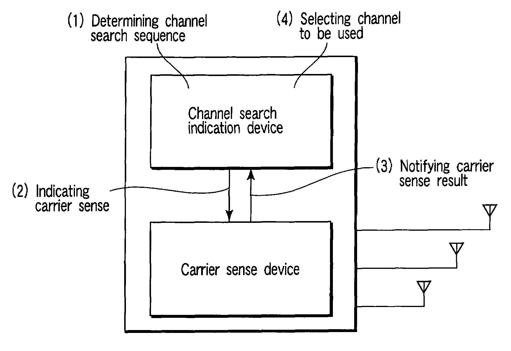 Wireless communication apparatus and wireless communication method