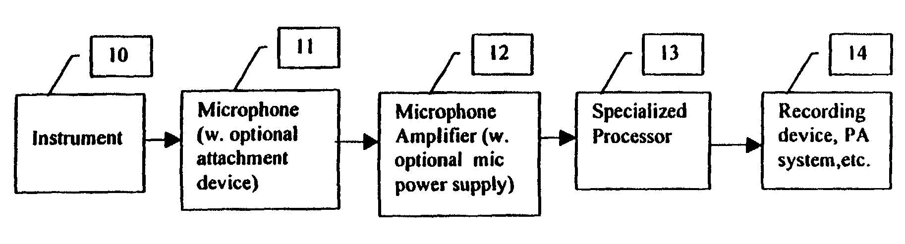 Microphone-tailored equalizing system