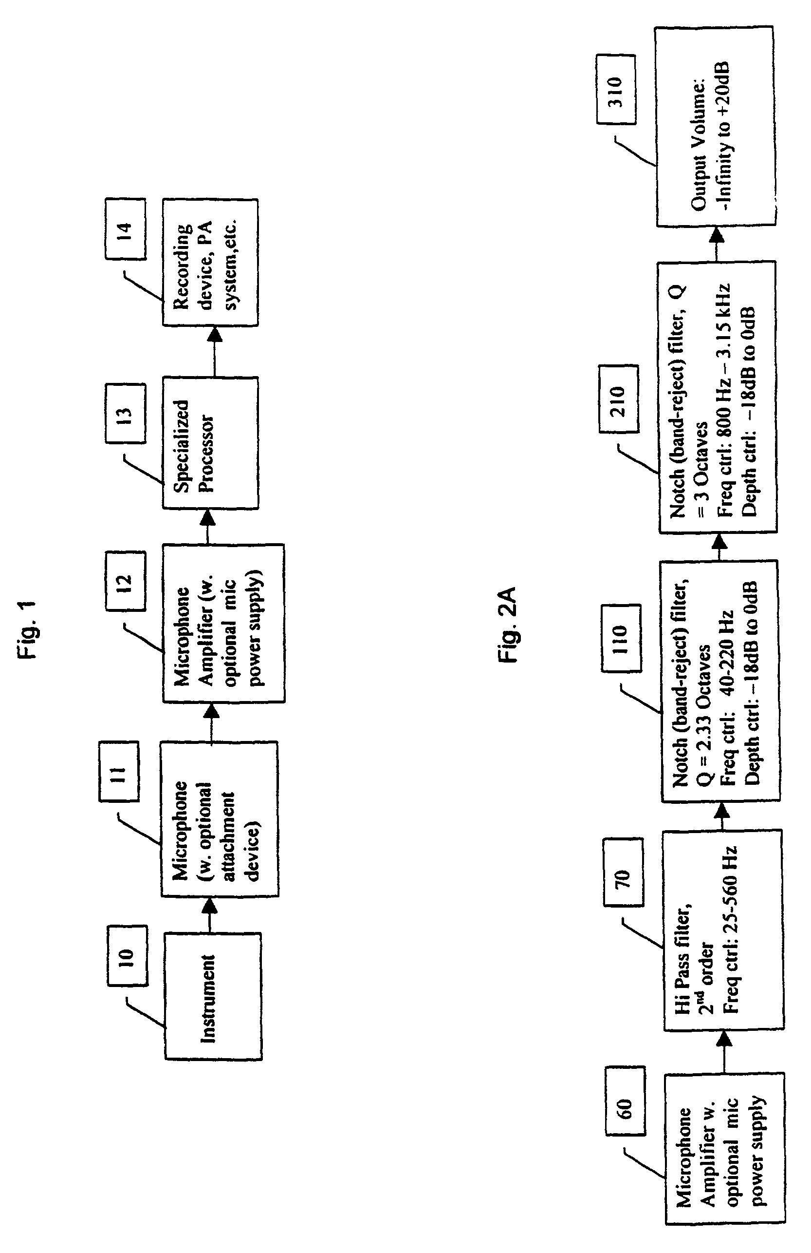 Microphone-tailored equalizing system