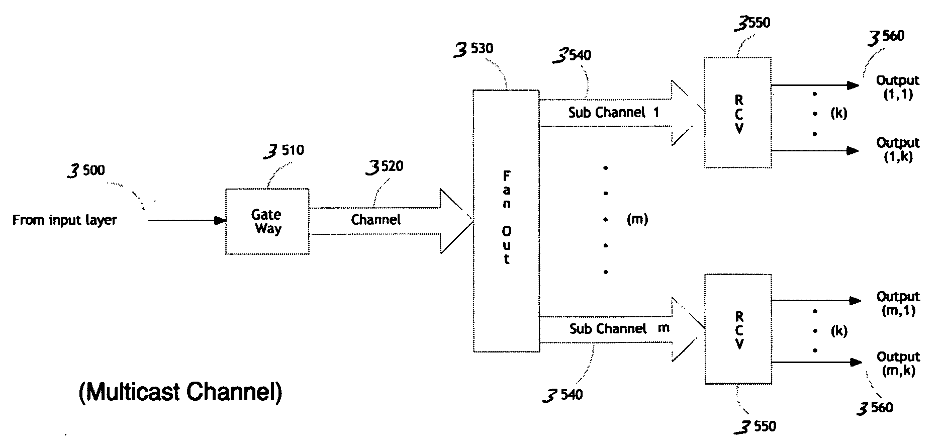 N-way serial-channel interconnect