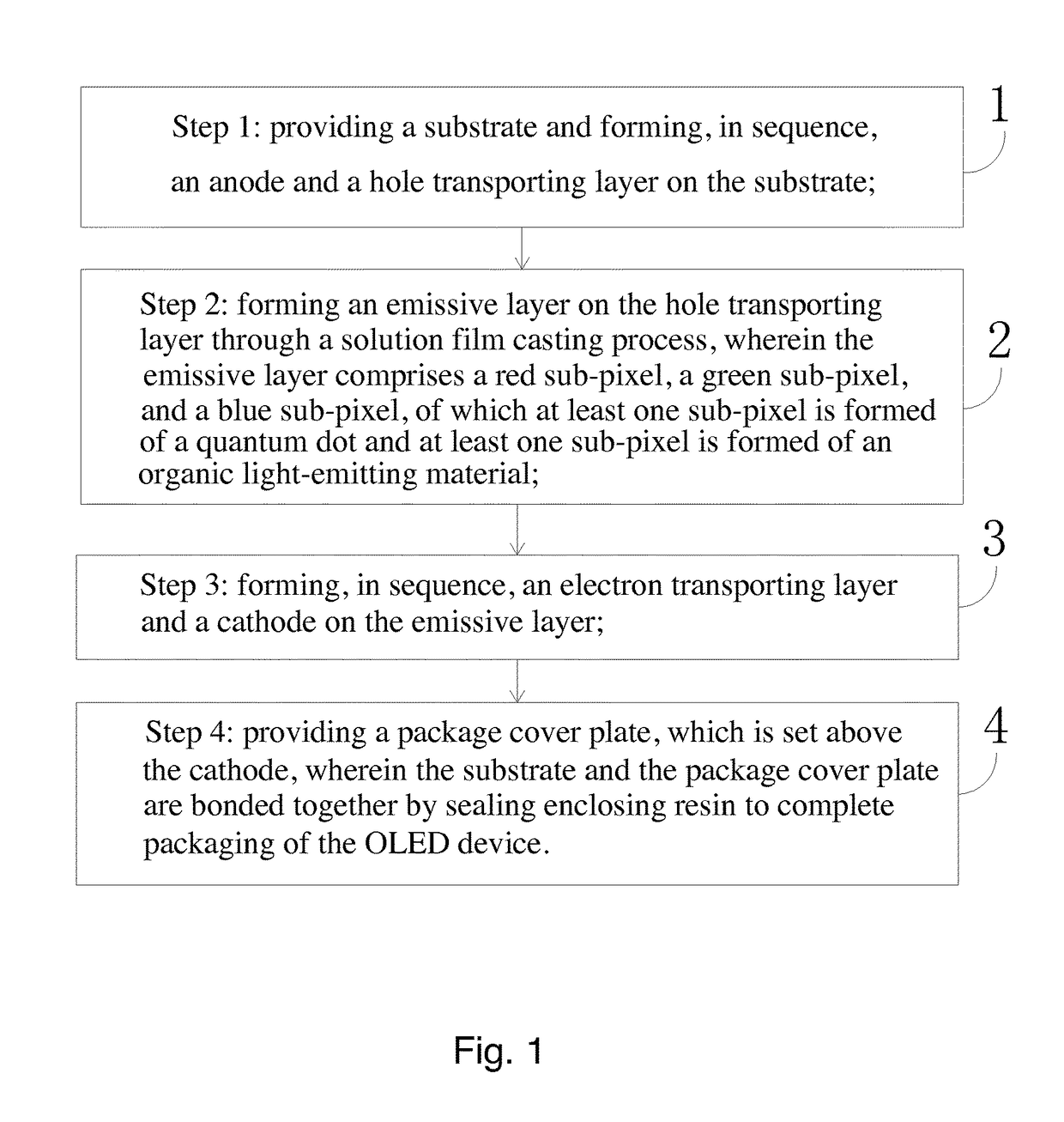 Method for manufacturing OLED device and OLED device manufactured therewith