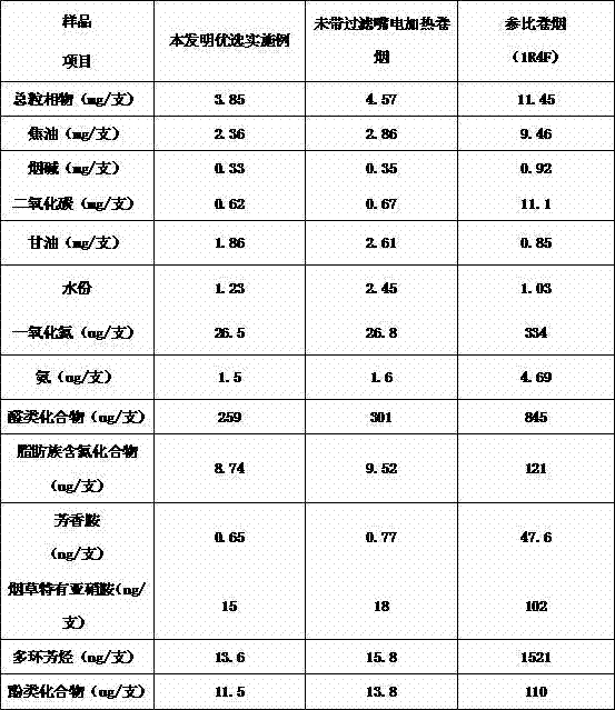 Electric smoking device with filter tip