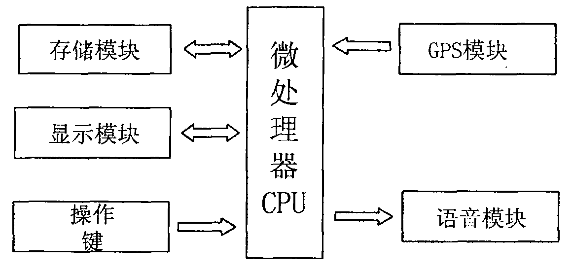 Automatic voice stop reporting method for bus and stop reporting device thereof