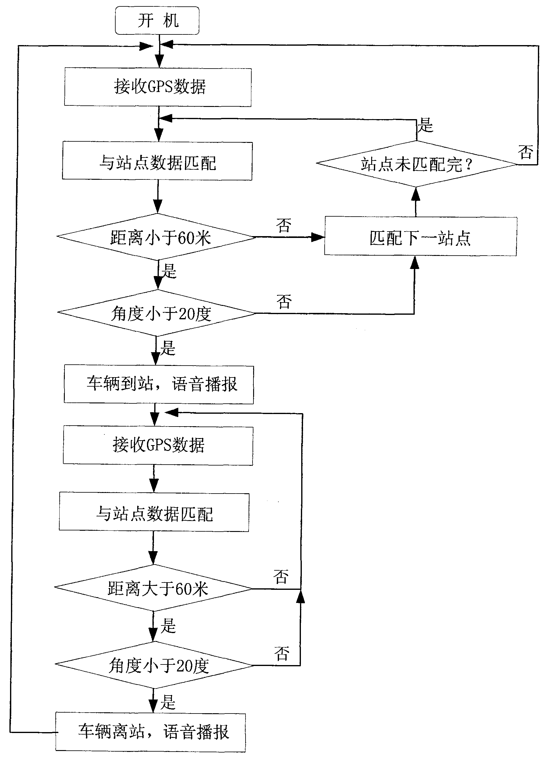 Automatic voice stop reporting method for bus and stop reporting device thereof