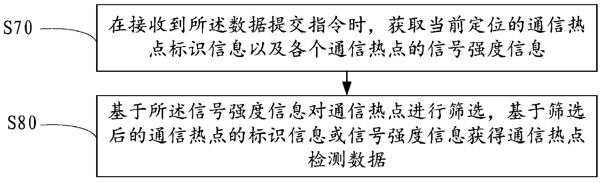 Data acquisition method, data acquisition terminal, background server and storage medium