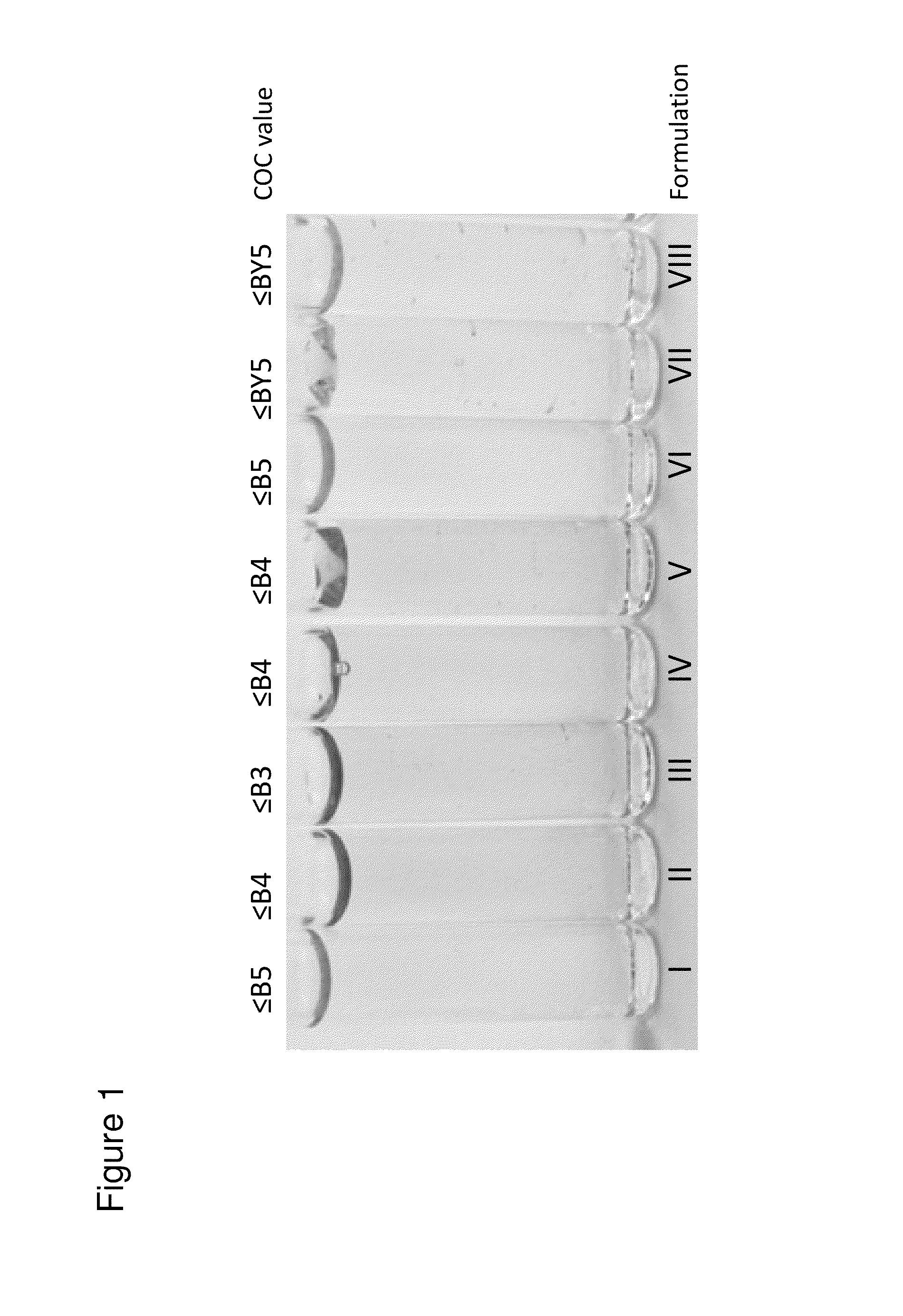 Cell culture compositions and methods for polypeptide production