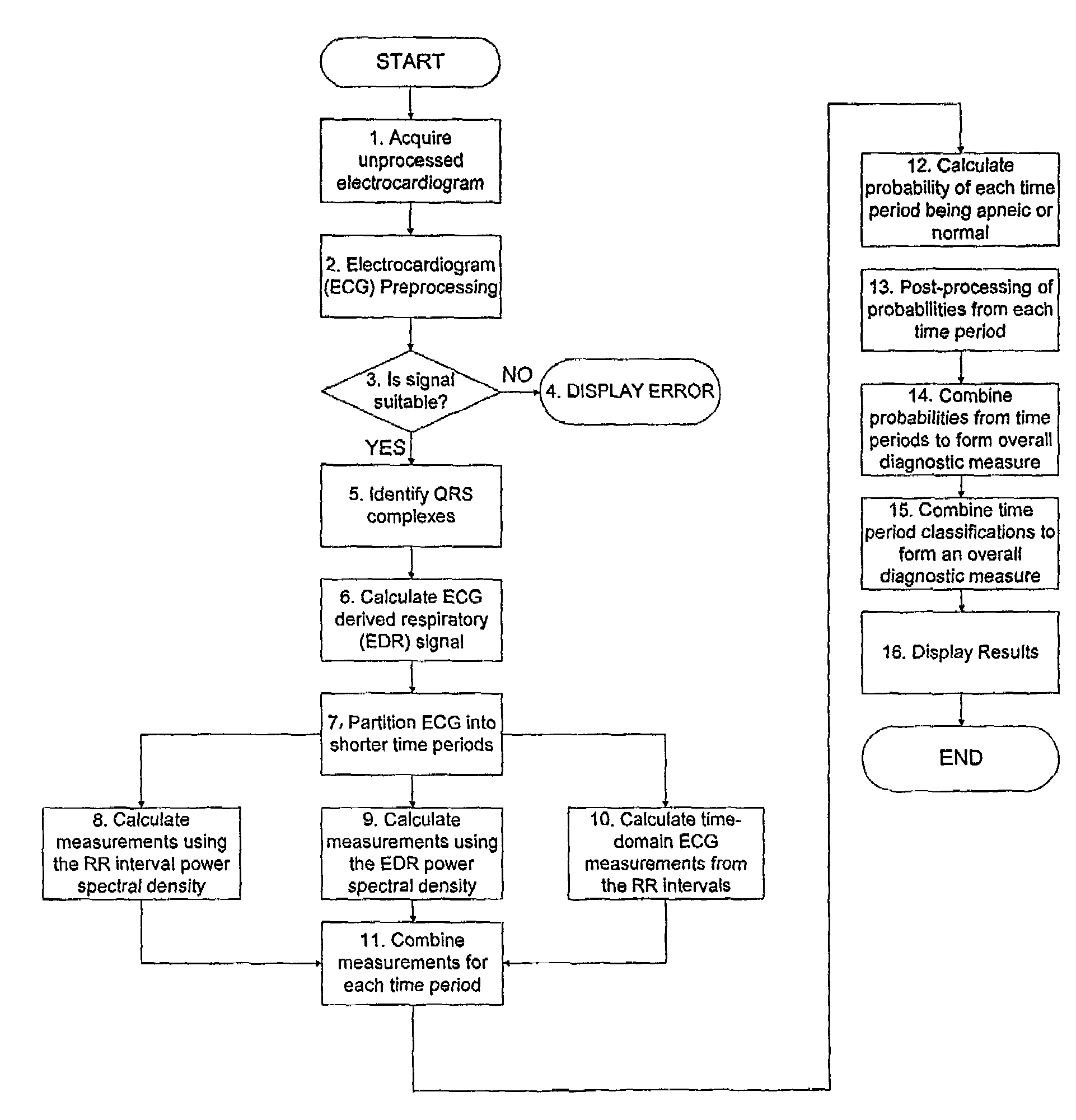 Apparatus for detecting sleep apnea using electrocardiogram signals