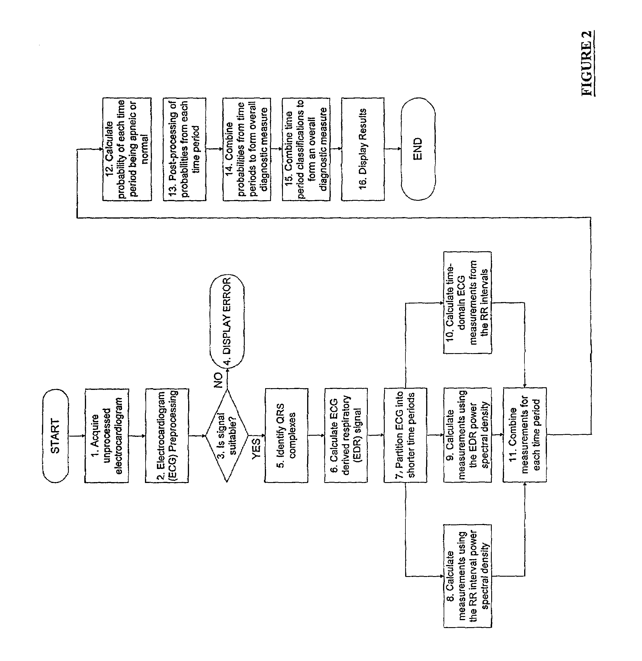 Apparatus for detecting sleep apnea using electrocardiogram signals