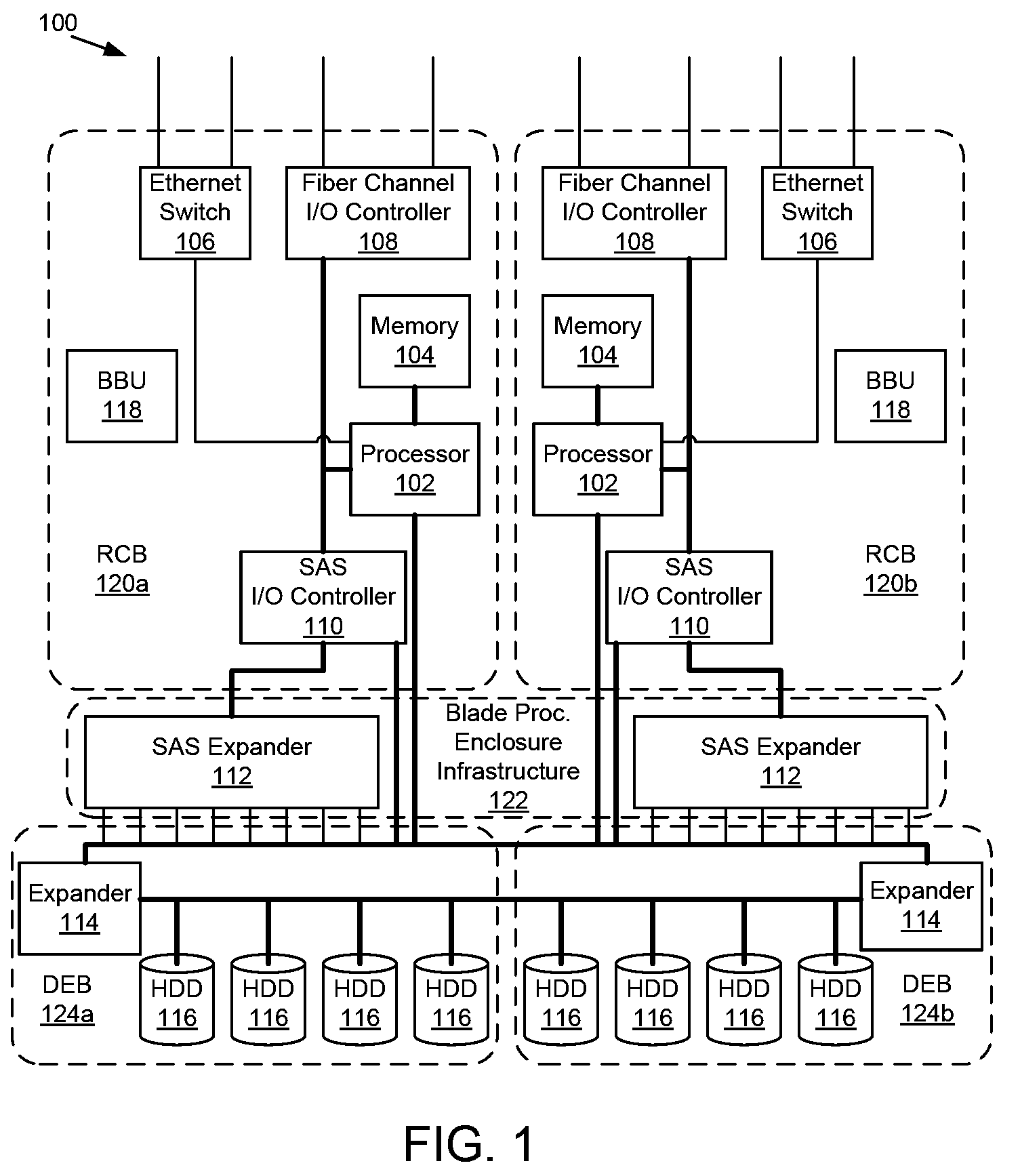 Apparatus, system, and method for providing a raid storage system in a processor blade enclosure