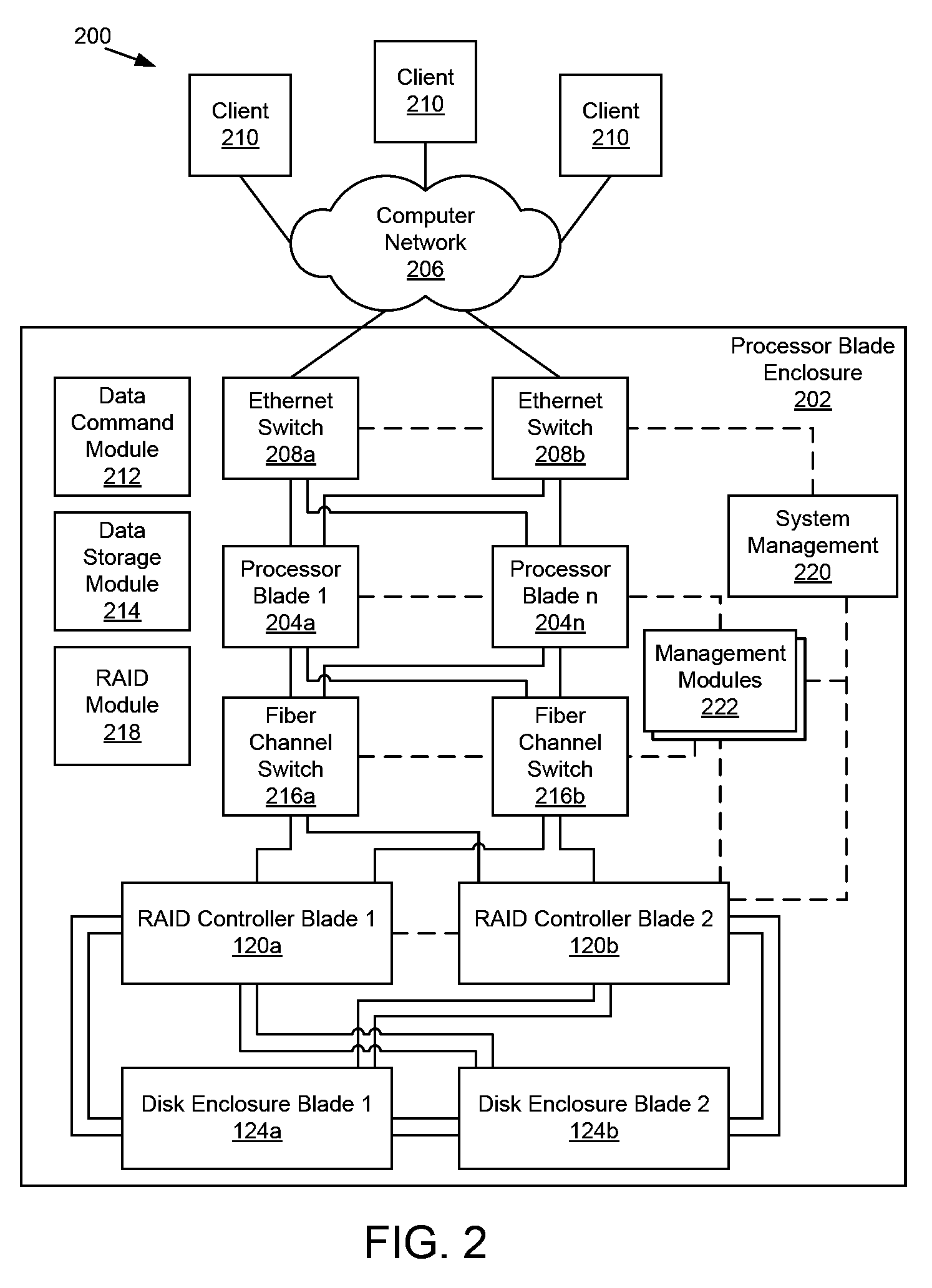 Apparatus, system, and method for providing a raid storage system in a processor blade enclosure