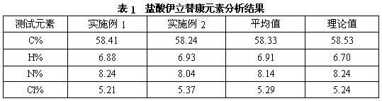 Preparation method of irinotecan hydrochloride