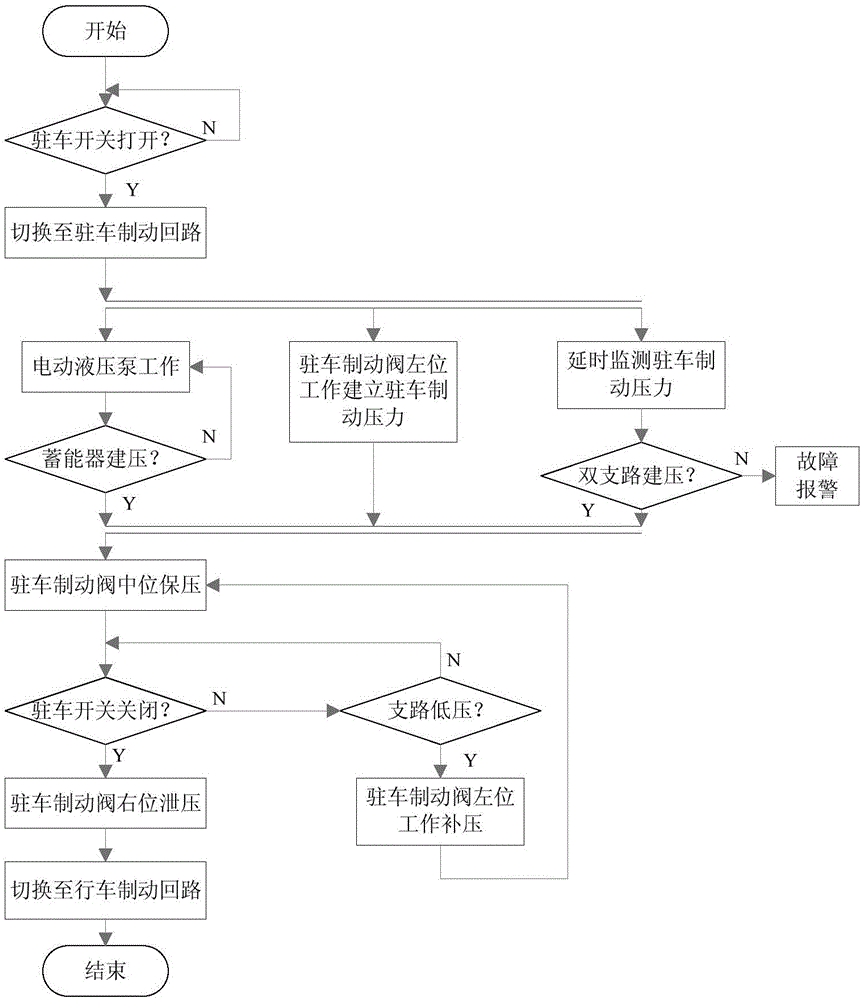 Wire driven hydraulic parking braking system for full-wheel steering electric-wheel car