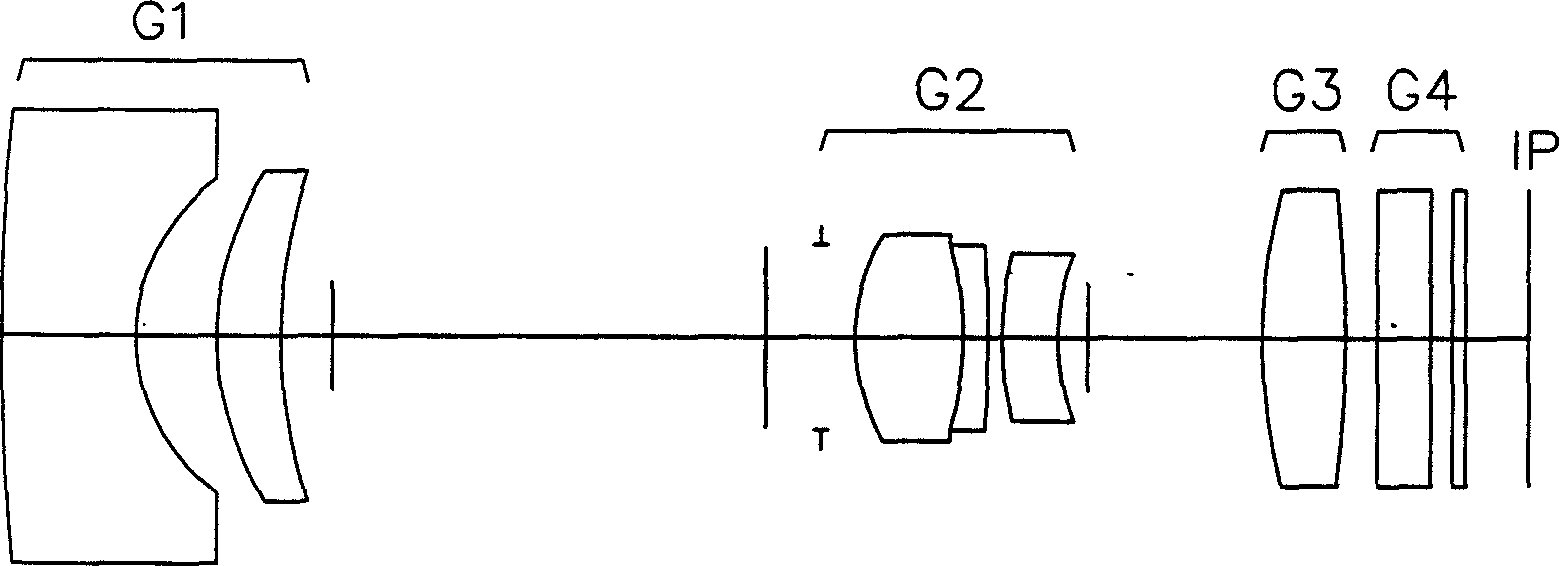 Lens group of zoom Lens