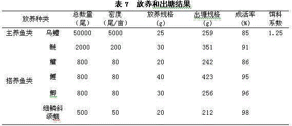 Cyclo-(alanine-tryptophan) serving as disease-resistant immunopotentiating agent for channa argus