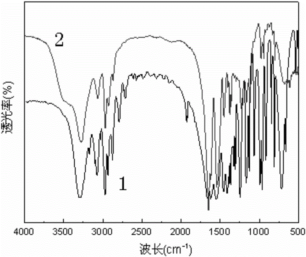 Method for preparing thermo-sensitive polymer PNIPAM film through plasma-induced solution polymerization