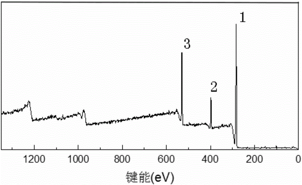 Method for preparing thermo-sensitive polymer PNIPAM film through plasma-induced solution polymerization