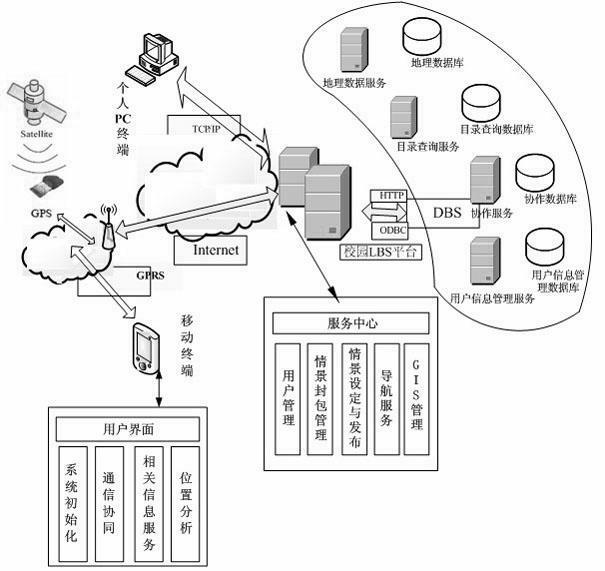 Campus positioning method based on LBS platform and realization system thereof