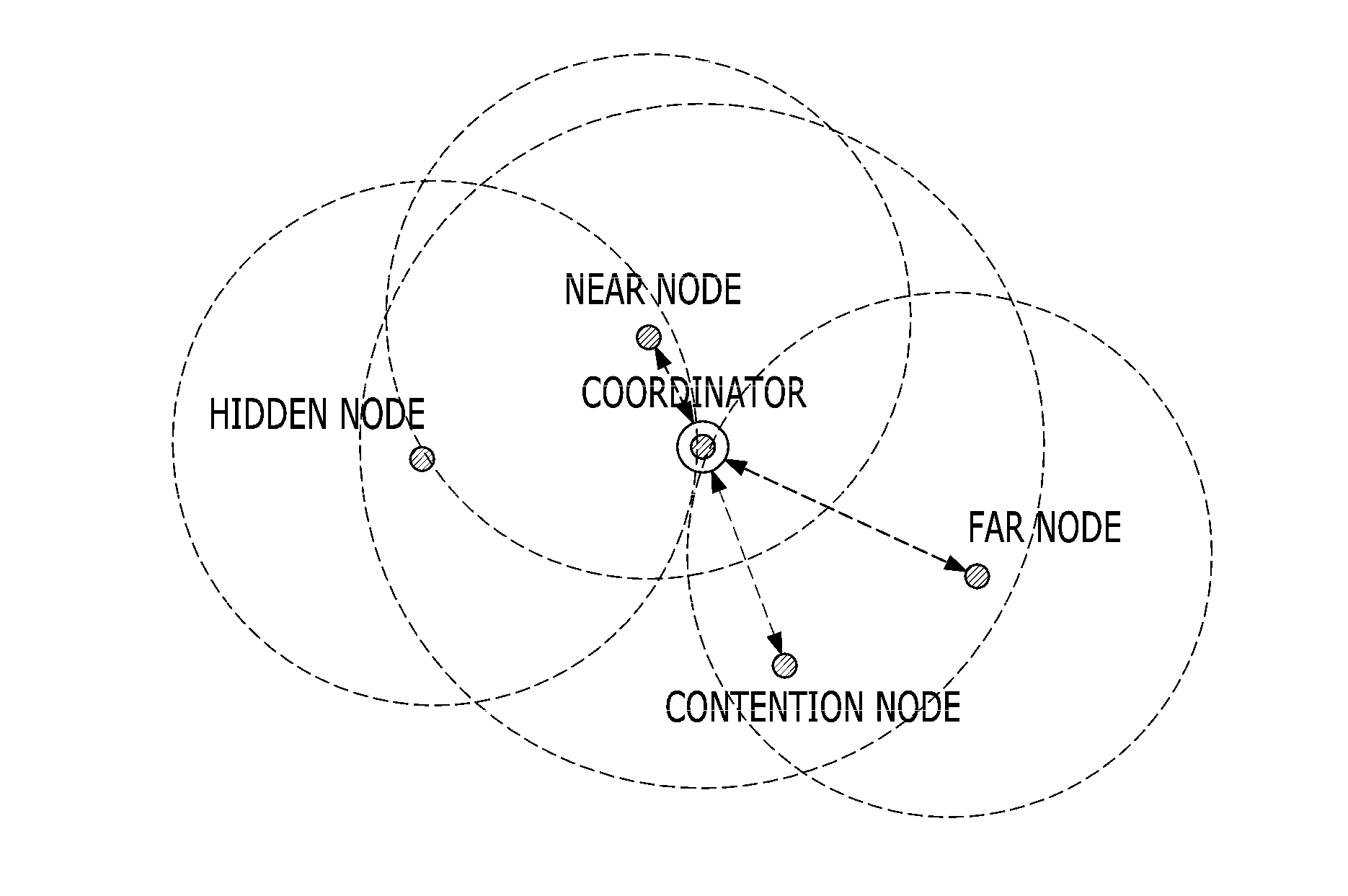 Method of synchronization and link access for low energy critical infrastructure monitoring network