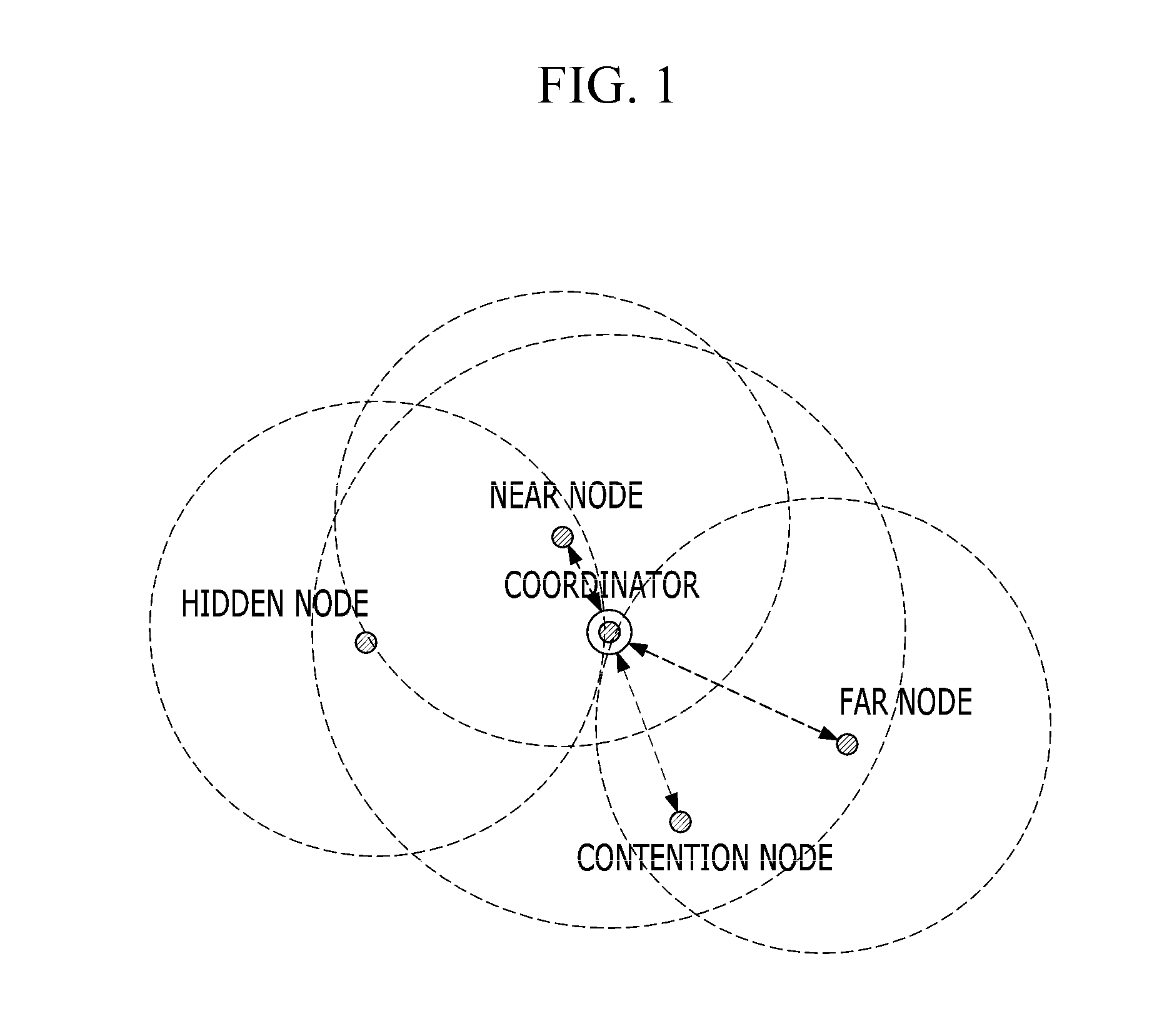 Method of synchronization and link access for low energy critical infrastructure monitoring network