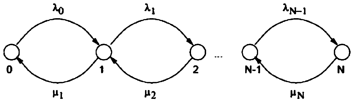 Flow diversion method and diverter