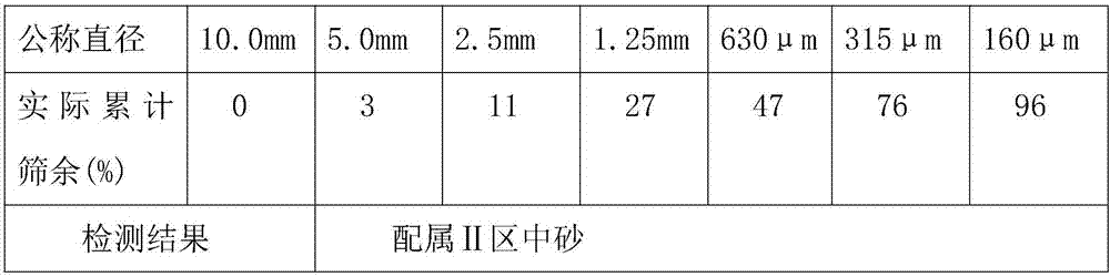 High-strength anti-crack concrete and preparation method thereof