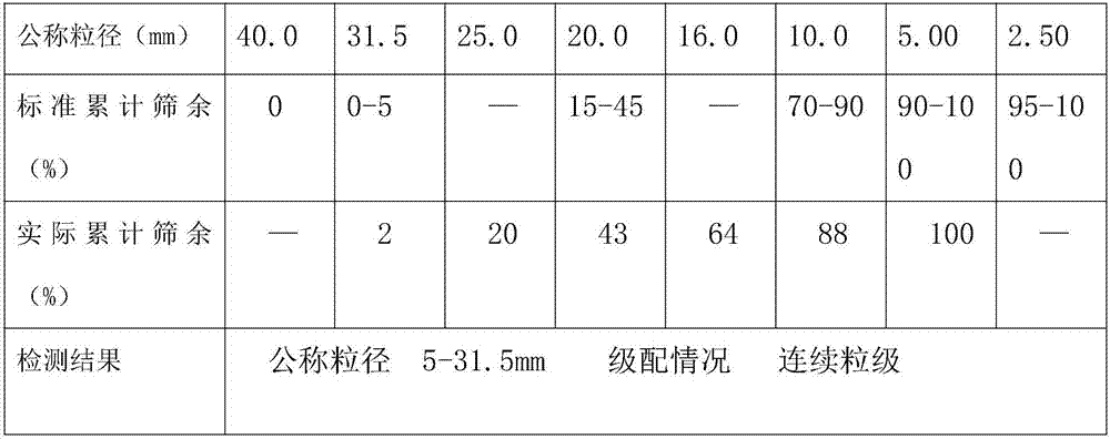 High-strength anti-crack concrete and preparation method thereof