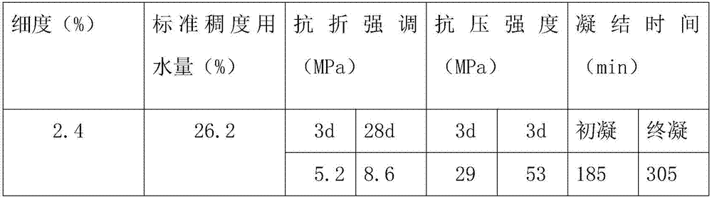 High-strength anti-crack concrete and preparation method thereof