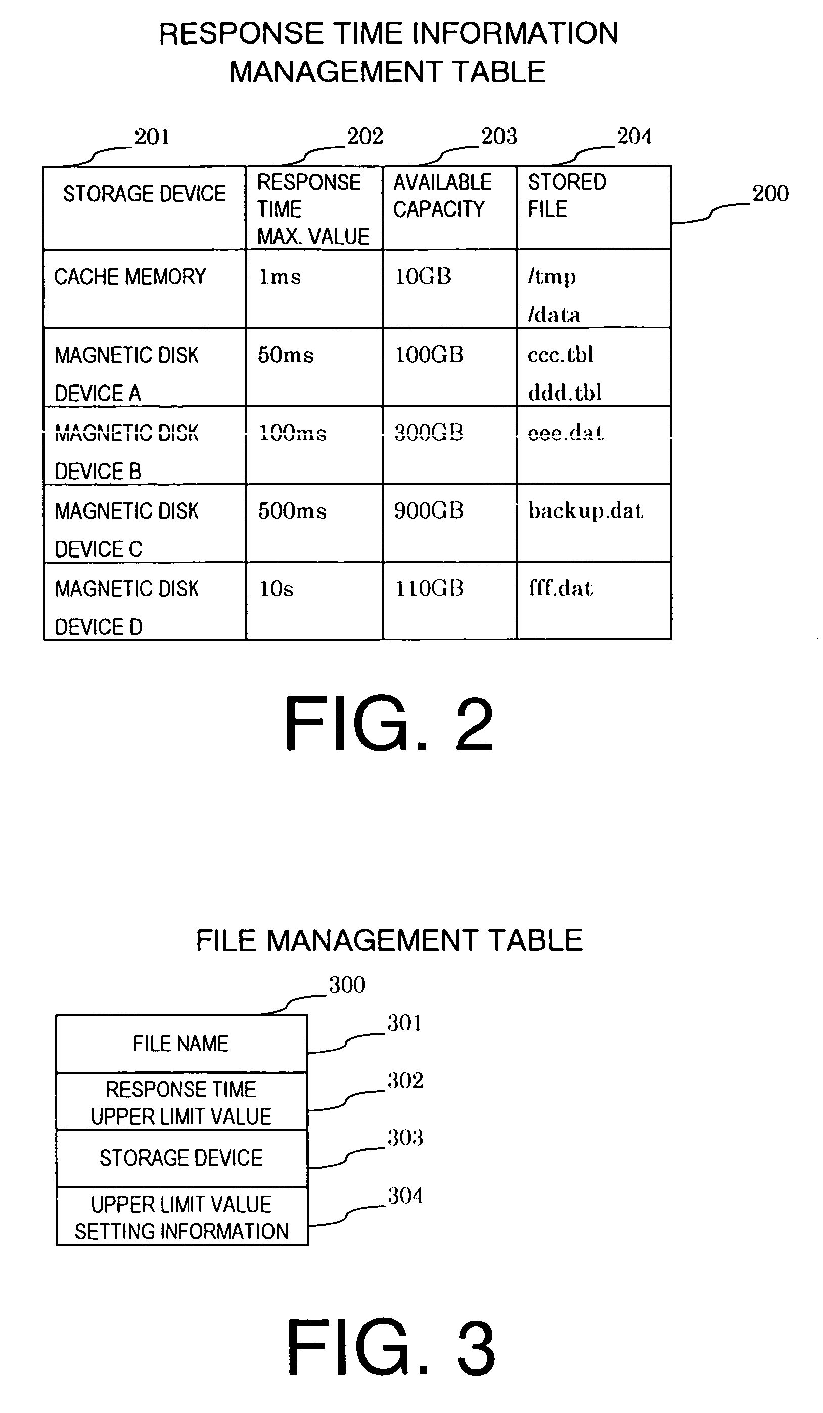 Storage control system