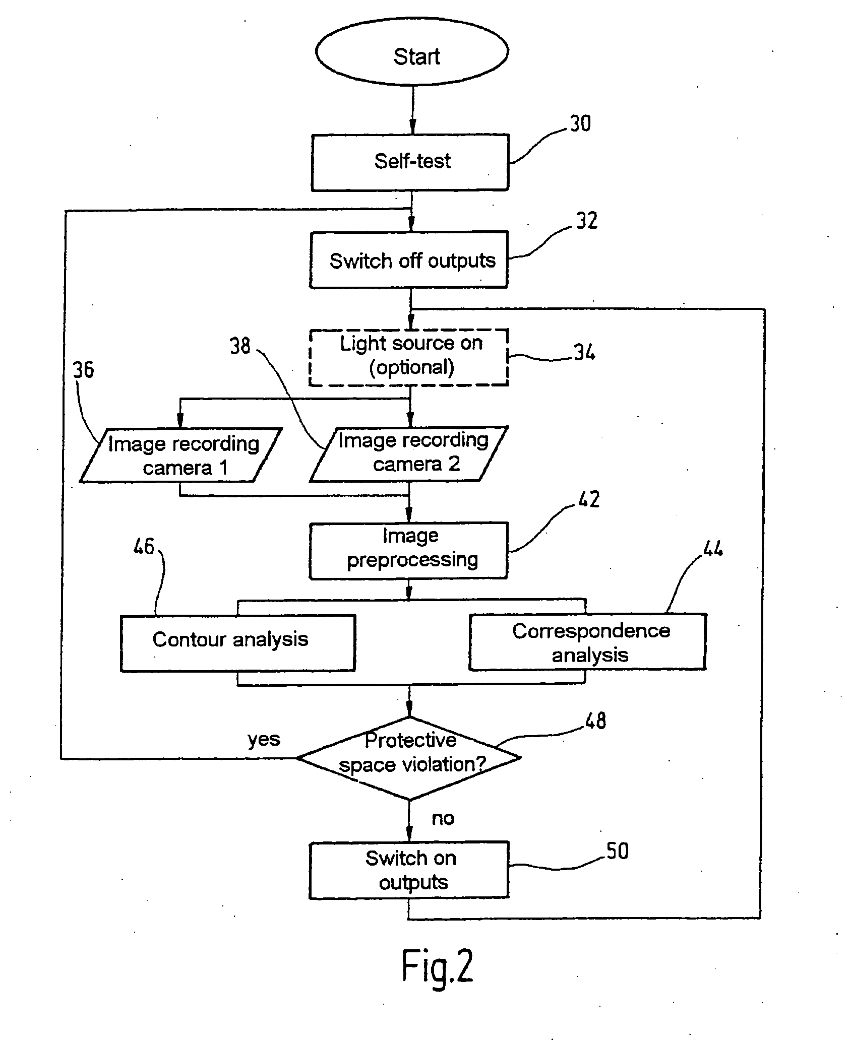 Method and device for safeguarding a hazardous area