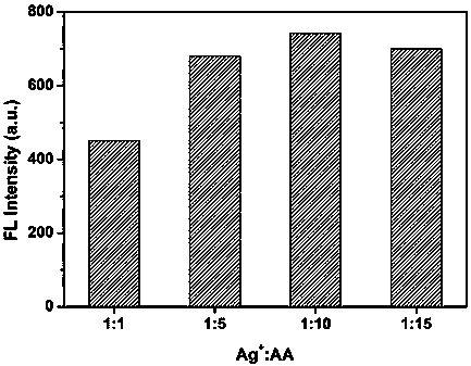 Silver nanocluster fluorescent probe based on polyethyleneimine protection and application thereof in detecting metronidazole