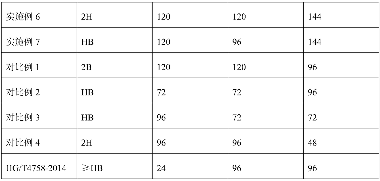 Water-based acrylic resin anti-corrosive insulation coating and preparation method of anti-corrosive insulation coating