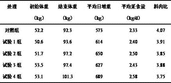 Antibiotics-free fermented feed for Hainan black pigs and method for preparing antibiotics-free fermented feed