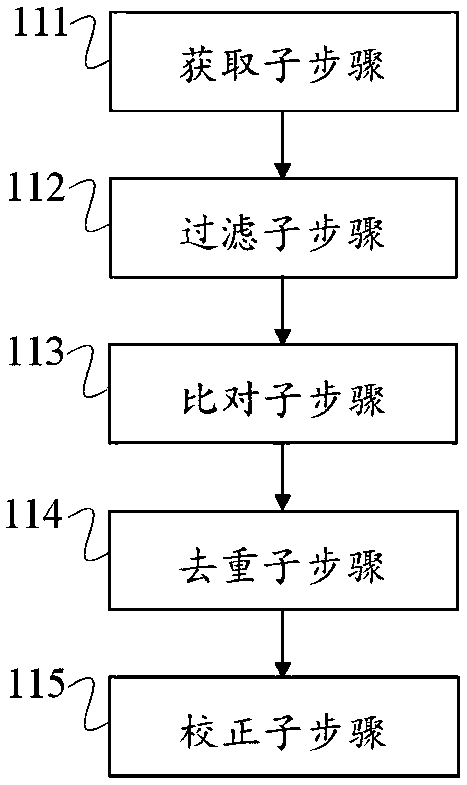 Method and device for detecting copy number variation and storage medium