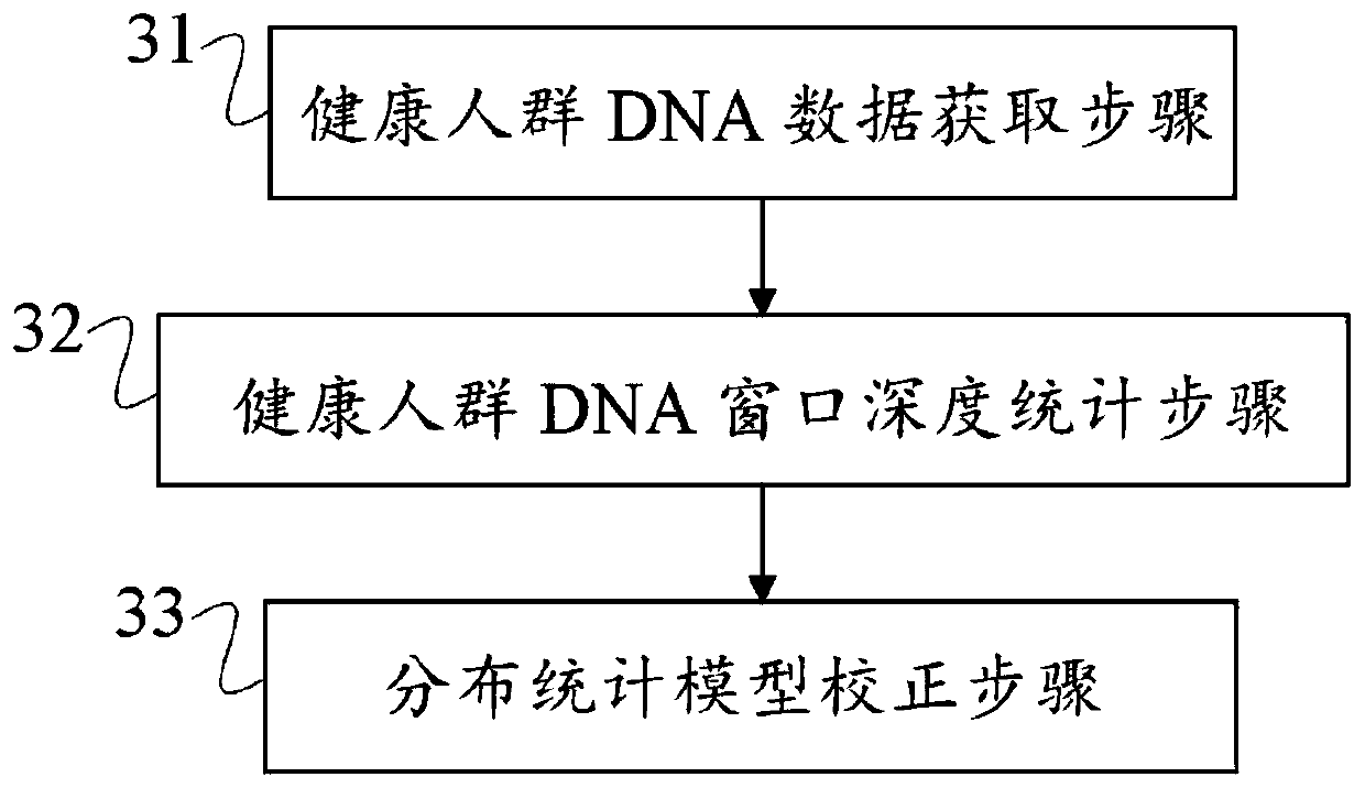 Method and device for detecting copy number variation and storage medium