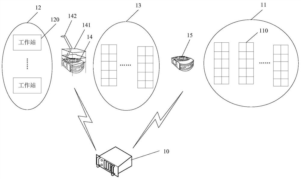 Scheduling method and device as well as equipment and storage medium