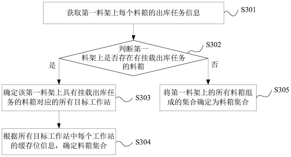 Scheduling method and device as well as equipment and storage medium